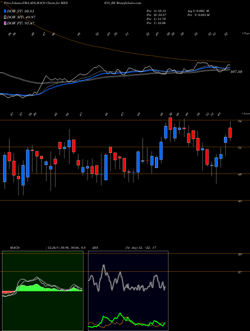 MACD charts various settings share MEDICO_BE Medico Remedies Limited NSE Stock exchange 