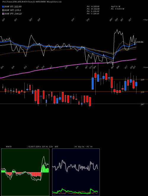 Munafa Mahalaxmi Rubtech Limited (MHLXMIRU) stock tips, volume analysis, indicator analysis [intraday, positional] for today and tomorrow