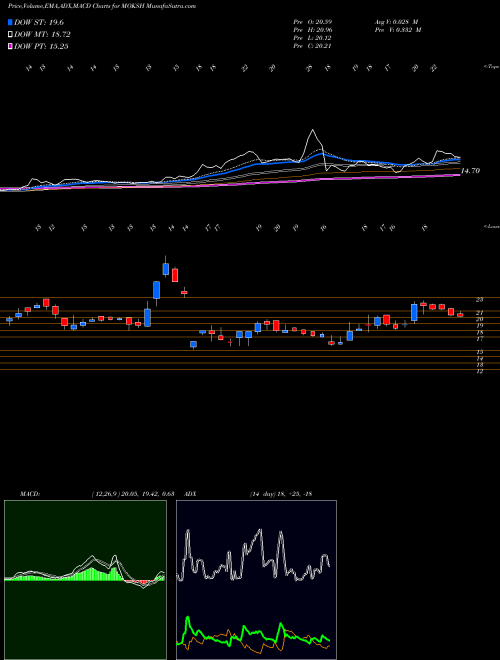 Munafa Moksh Ornaments Limited (MOKSH) stock tips, volume analysis, indicator analysis [intraday, positional] for today and tomorrow