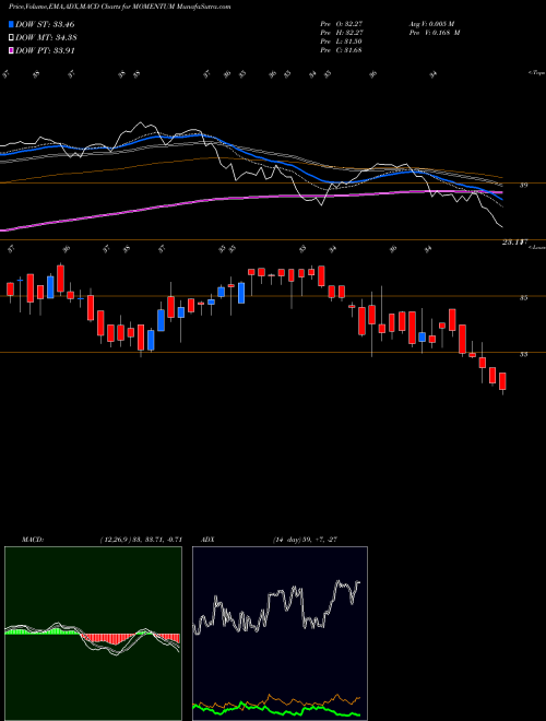 Munafa Birlaslamc - Momentum (MOMENTUM) stock tips, volume analysis, indicator analysis [intraday, positional] for today and tomorrow