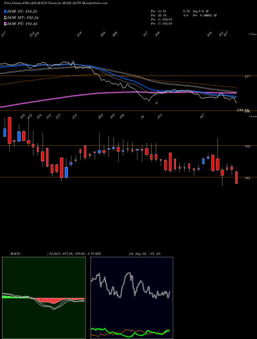 Munafa Motilalamc - Moquality (MOQUALITY) stock tips, volume analysis, indicator analysis [intraday, positional] for today and tomorrow