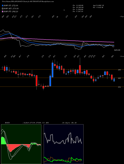 Munafa MUTHOOT CAPITAL SE INR10 (MUTHOOTCAP) stock tips, volume analysis, indicator analysis [intraday, positional] for today and tomorrow