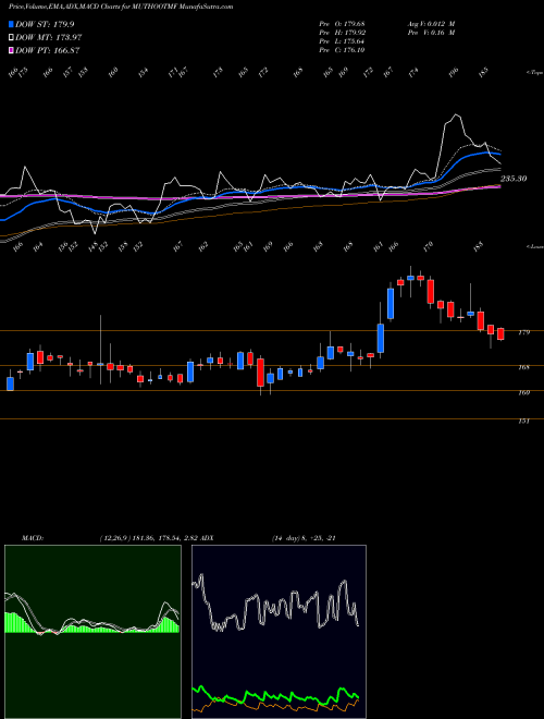 Munafa Muthoot Microfin Limited (MUTHOOTMF) stock tips, volume analysis, indicator analysis [intraday, positional] for today and tomorrow