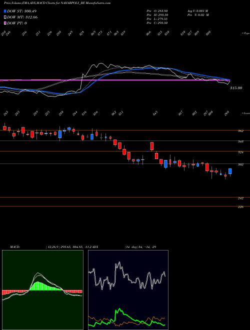 Munafa Nahar Poly Films Limited (NAHARPOLY_BE) stock tips, volume analysis, indicator analysis [intraday, positional] for today and tomorrow