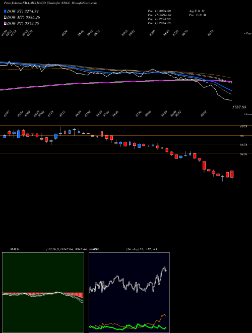 Munafa Naga Dhunseri (NDGL) stock tips, volume analysis, indicator analysis [intraday, positional] for today and tomorrow