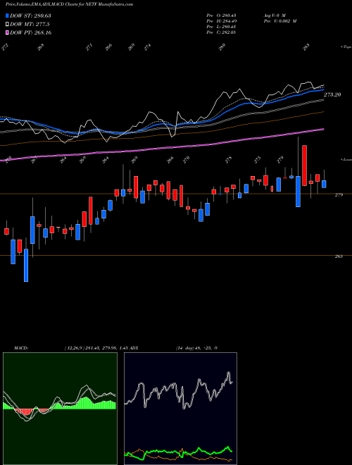 Munafa Tataaml - Netf (NETF) stock tips, volume analysis, indicator analysis [intraday, positional] for today and tomorrow