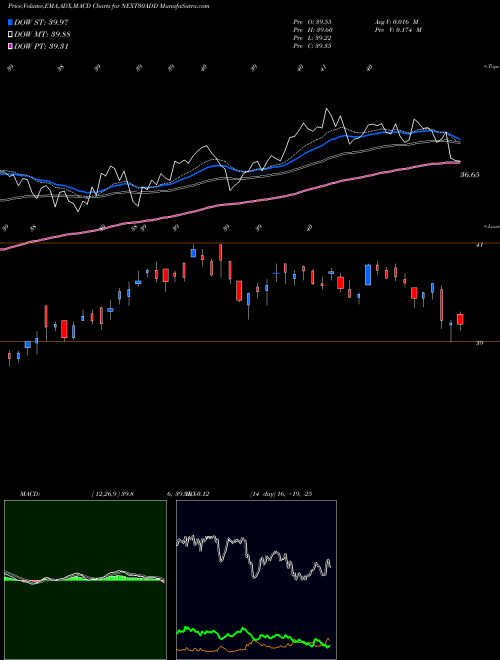 Munafa Dspamc - Next30add (NEXT30ADD) stock tips, volume analysis, indicator analysis [intraday, positional] for today and tomorrow