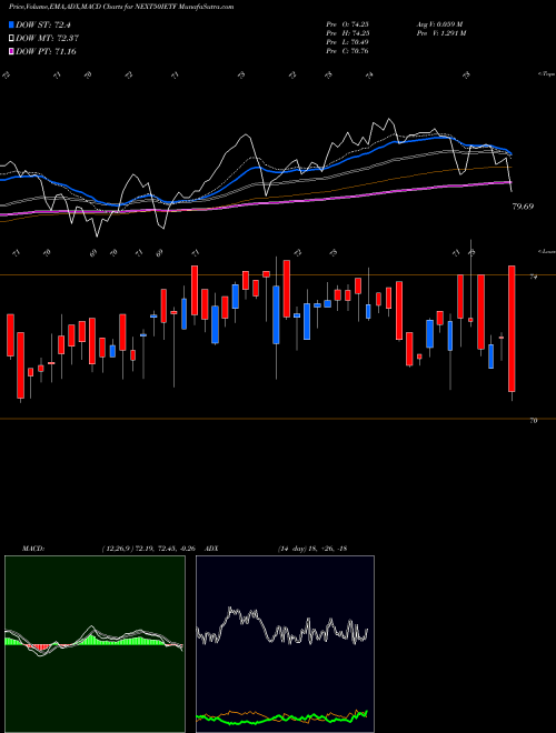 Munafa Icicipramc - Icicinxt50 (NEXT50IETF) stock tips, volume analysis, indicator analysis [intraday, positional] for today and tomorrow