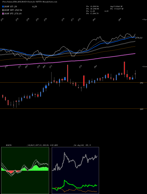 MACD charts various settings share NIFTY1 Kotak Nifty Etf NSE Stock exchange 