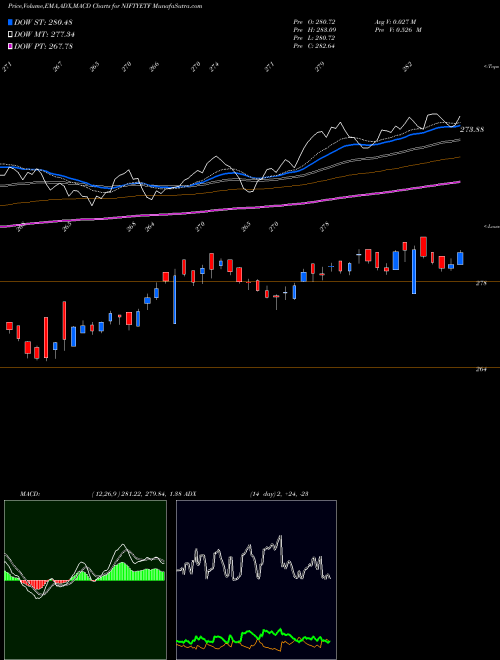 Munafa Miraeamc - Man50etf (NIFTYETF) stock tips, volume analysis, indicator analysis [intraday, positional] for today and tomorrow