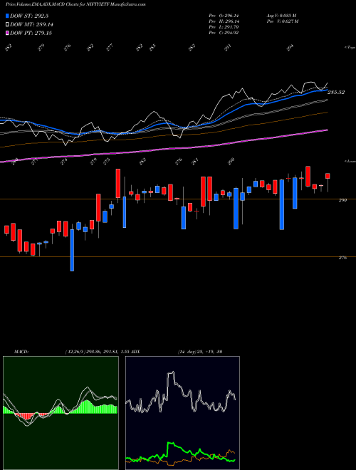 Munafa Icici Prud Nifty Etf (NIFTYIETF) stock tips, volume analysis, indicator analysis [intraday, positional] for today and tomorrow