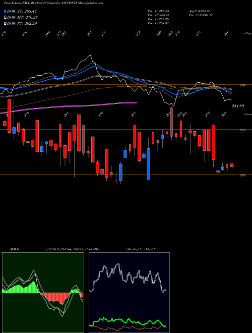 MACD charts various settings share NIFTYIETF Icici Prud Nifty Etf NSE Stock exchange 