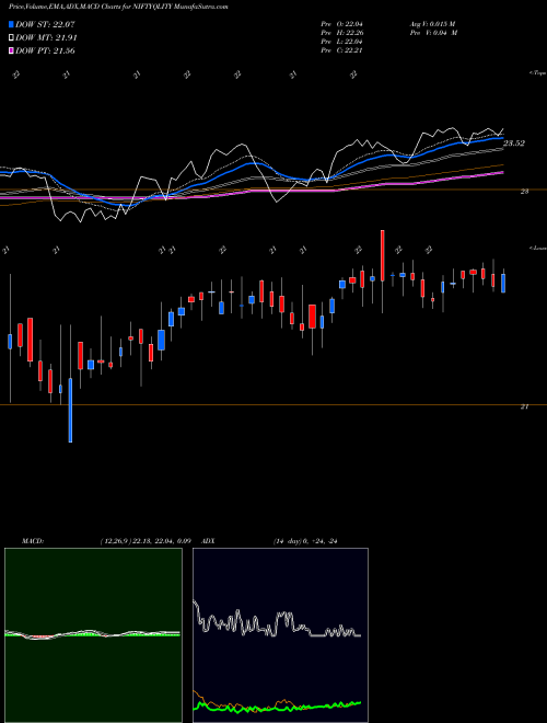 Munafa Birlaslamc - Niftyqlity (NIFTYQLITY) stock tips, volume analysis, indicator analysis [intraday, positional] for today and tomorrow