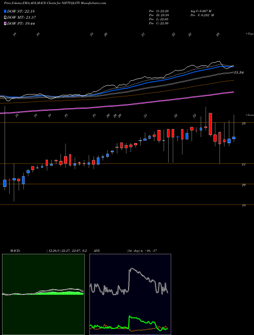 Munafa Birlaslamc - Niftyqlity (NIFTYQLITY) stock tips, volume analysis, indicator analysis [intraday, positional] for today and tomorrow