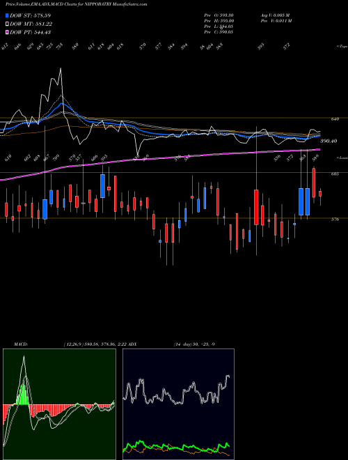 Munafa Indo-National Limited (NIPPOBATRY) stock tips, volume analysis, indicator analysis [intraday, positional] for today and tomorrow