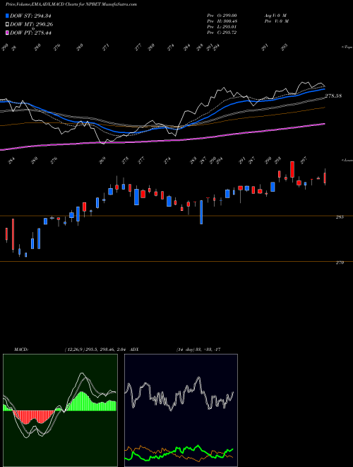 MACD charts various settings share NPBET Tataaml - Npbet NSE Stock exchange 