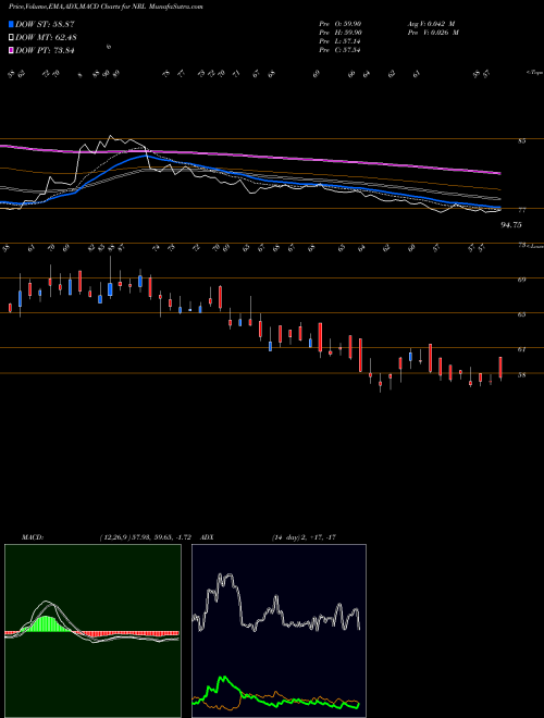 Munafa Nupur Recyclers Limited (NRL) stock tips, volume analysis, indicator analysis [intraday, positional] for today and tomorrow
