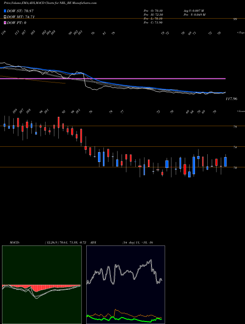 MACD charts various settings share NRL_BE Nupur Recyclers Limited NSE Stock exchange 