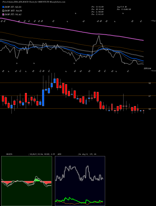 Munafa Orient Press Limited (ORIENTLTD) stock tips, volume analysis, indicator analysis [intraday, positional] for today and tomorrow