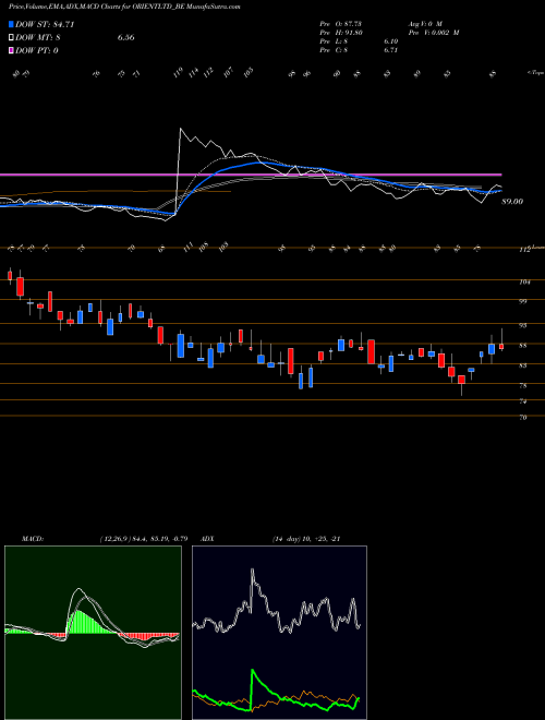 Munafa Orient Press Limited (ORIENTLTD_BE) stock tips, volume analysis, indicator analysis [intraday, positional] for today and tomorrow