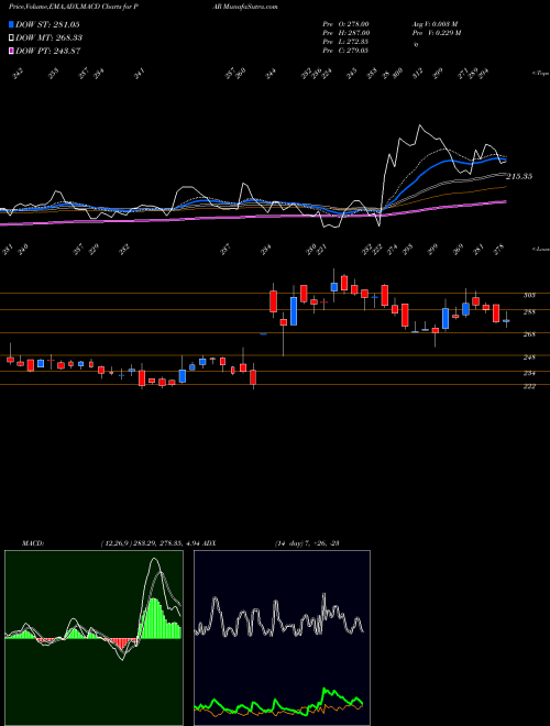 Munafa Par Drugs And Chem Ltd (PAR) stock tips, volume analysis, indicator analysis [intraday, positional] for today and tomorrow