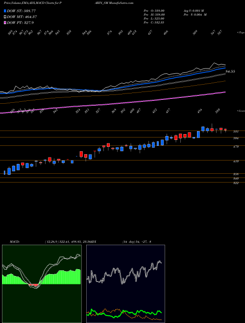Munafa Parin Furniture Limited (PARIN_SM) stock tips, volume analysis, indicator analysis [intraday, positional] for today and tomorrow