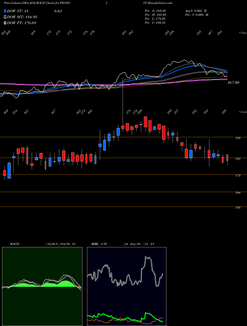 Munafa Pioneer Distilleries Limited (PIONDIST) stock tips, volume analysis, indicator analysis [intraday, positional] for today and tomorrow