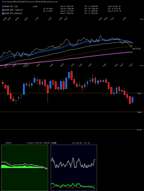 Munafa Polycab India Limited (POLYCAB) stock tips, volume analysis, indicator analysis [intraday, positional] for today and tomorrow