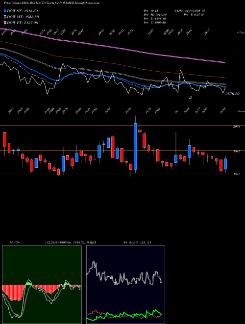 Munafa Poly Medicure Limited (POLYMED) stock tips, volume analysis, indicator analysis [intraday, positional] for today and tomorrow