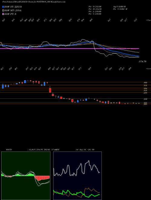 Munafa Positron Energy Limited (POSITRON_SM) stock tips, volume analysis, indicator analysis [intraday, positional] for today and tomorrow