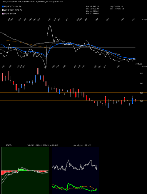 Munafa Positron Energy Limited (POSITRON_ST) stock tips, volume analysis, indicator analysis [intraday, positional] for today and tomorrow