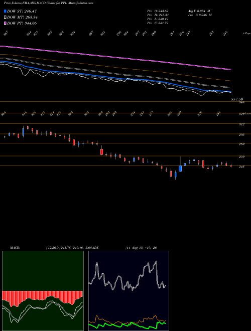 Munafa Prakash Pipes Limited (PPL) stock tips, volume analysis, indicator analysis [intraday, positional] for today and tomorrow