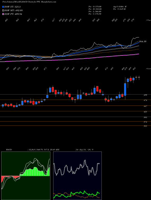 Munafa Prakash Pipes Limited (PPL) stock tips, volume analysis, indicator analysis [intraday, positional] for today and tomorrow