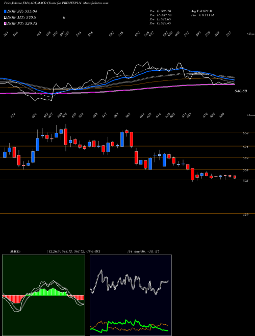 Munafa Prem. Explosives (PREMEXPLN) stock tips, volume analysis, indicator analysis [intraday, positional] for today and tomorrow