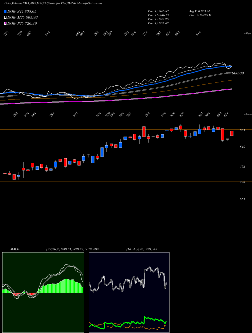Munafa Kotak Psu Bank (PSUBANK) stock tips, volume analysis, indicator analysis [intraday, positional] for today and tomorrow