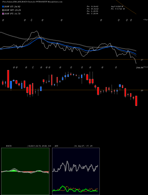 Munafa Icicipramc - Icicibankp (PVTBANIETF) stock tips, volume analysis, indicator analysis [intraday, positional] for today and tomorrow