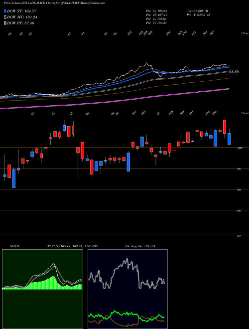 Munafa QUANTUM GOLD FUND QUANTUM GOLD  (QGOLDHALF) stock tips, volume analysis, indicator analysis [intraday, positional] for today and tomorrow