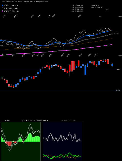 Munafa Quantum Index (QNIFTY) stock tips, volume analysis, indicator analysis [intraday, positional] for today and tomorrow