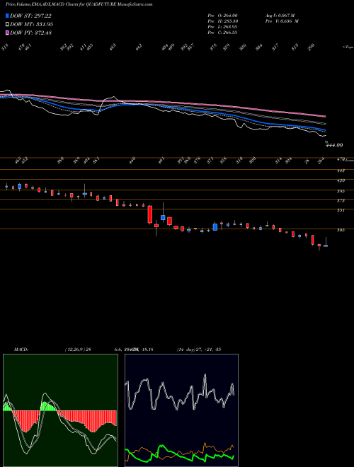 Munafa Quadrant Future Tek Ltd (QUADFUTURE) stock tips, volume analysis, indicator analysis [intraday, positional] for today and tomorrow