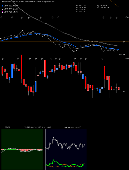 Munafa Icicipramc - Iciciqty30 (QUAL30IETF) stock tips, volume analysis, indicator analysis [intraday, positional] for today and tomorrow