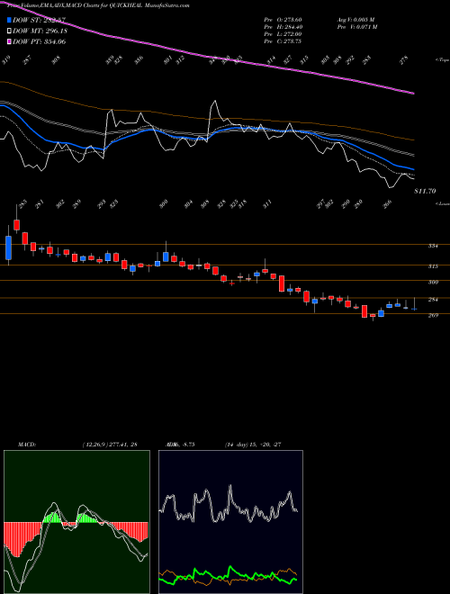 MACD charts various settings share QUICKHEAL Quick Heal Tech Ltd NSE Stock exchange 