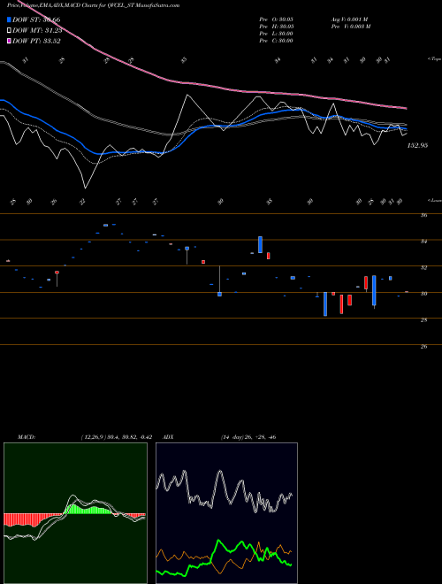 Munafa Qvc Exports Limited (QVCEL_ST) stock tips, volume analysis, indicator analysis [intraday, positional] for today and tomorrow