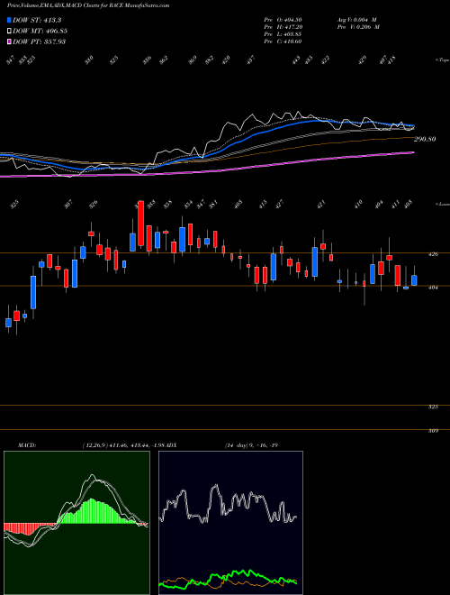 Munafa Race Eco Chain Limited (RACE) stock tips, volume analysis, indicator analysis [intraday, positional] for today and tomorrow