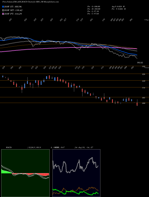 Munafa Ramdevbaba Solvent Ltd (RBS_SM) stock tips, volume analysis, indicator analysis [intraday, positional] for today and tomorrow