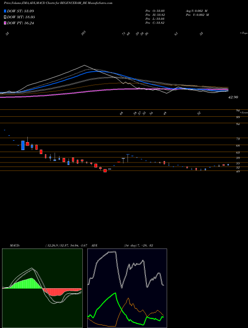 Munafa Regencyceramics-ltd (REGENCERAM_BE) stock tips, volume analysis, indicator analysis [intraday, positional] for today and tomorrow