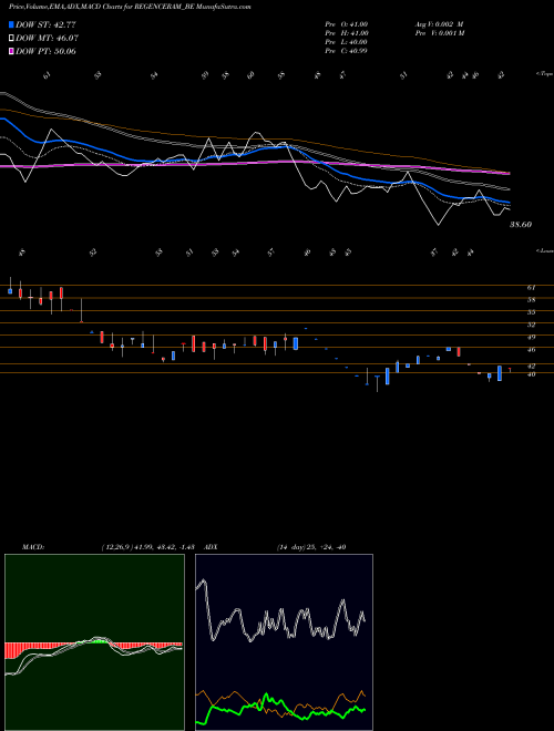 MACD charts various settings share REGENCERAM_BE Regencyceramics-ltd NSE Stock exchange 