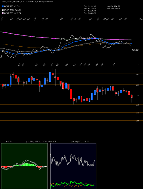 Munafa Renaissance Global Ltd (RGL) stock tips, volume analysis, indicator analysis [intraday, positional] for today and tomorrow