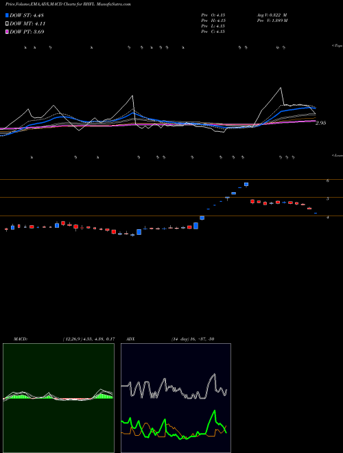 Munafa Sec Red Ncd 8.90% Sr. I (RHFL) stock tips, volume analysis, indicator analysis [intraday, positional] for today and tomorrow