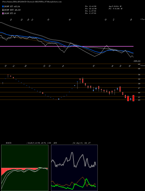 Munafa Rachana Infra Ltd (RILINFRA_ST) stock tips, volume analysis, indicator analysis [intraday, positional] for today and tomorrow