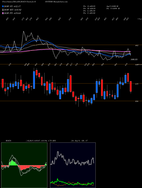 Munafa R Systems International Limited (RSYSTEMS) stock tips, volume analysis, indicator analysis [intraday, positional] for today and tomorrow